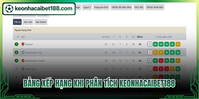 Bảng xếp hạng khi phân tích keonhacai bet188