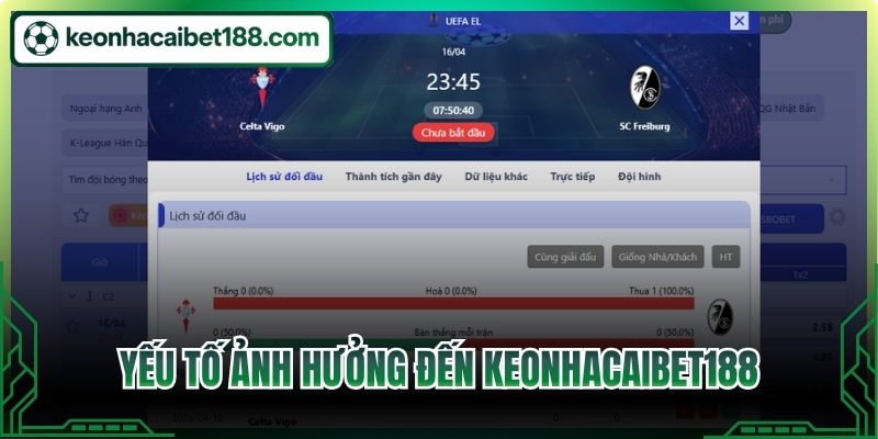 Yếu tố ảnh hưởng đến keonhacaibet188